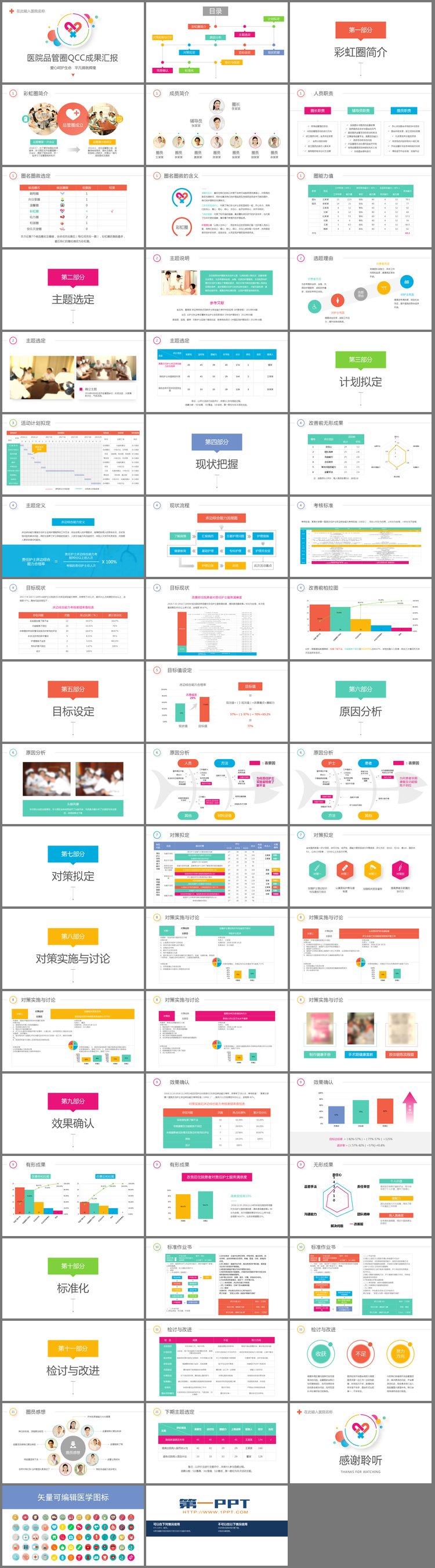 PPT模板-医院医疗品管圈QCC成果汇报PPT模板