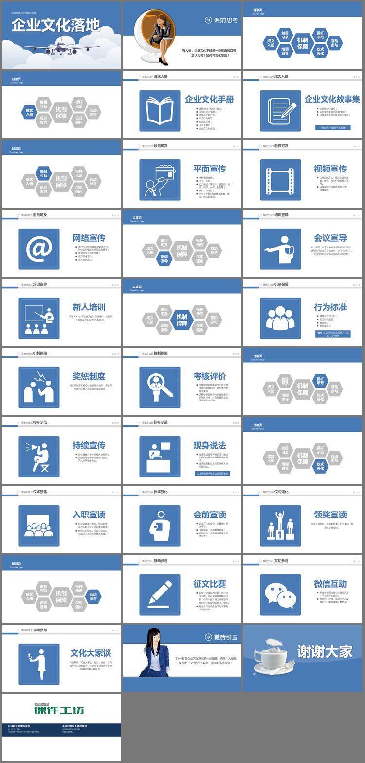 PPT模板-企业文化建设之：企业文化落地培训PPT