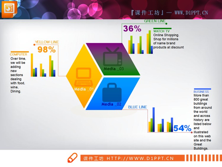 业务构成分析PPT条状图表