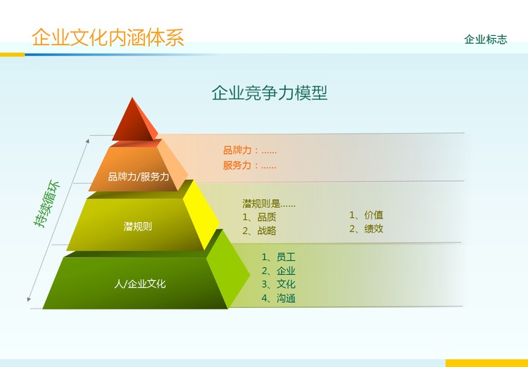 公司企业文化培训PPT模板