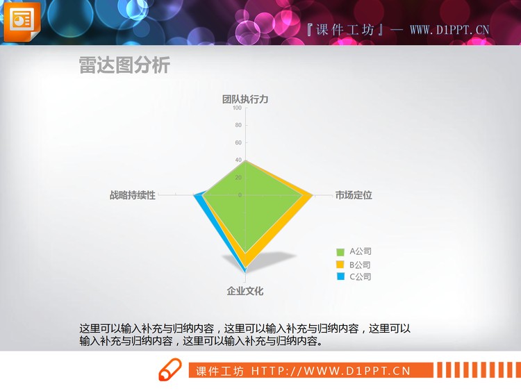 绿黄蓝三色PPT雷达图
