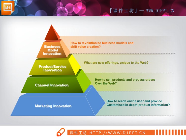 漂亮的金字塔PPT结构图模板