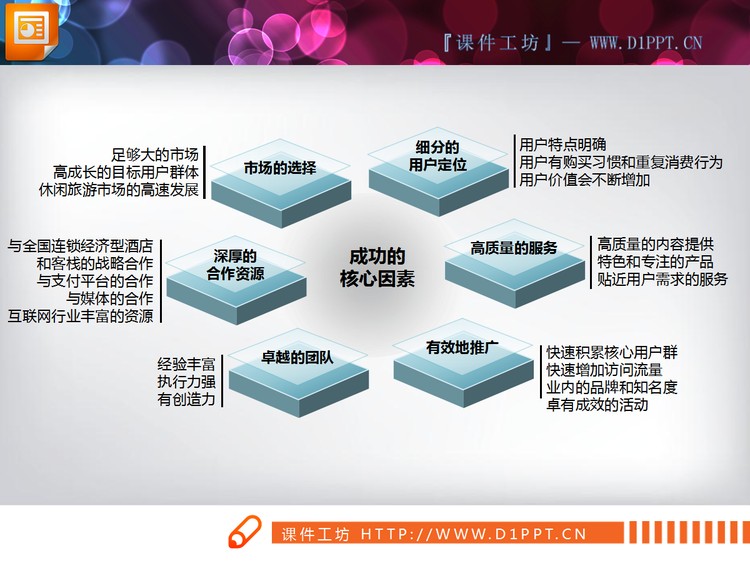 成功的核心要素PPT架构图