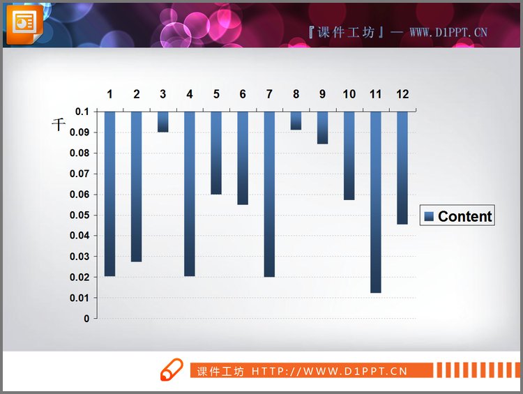 PPT模板-颠倒方向的条状图PPT图表素材