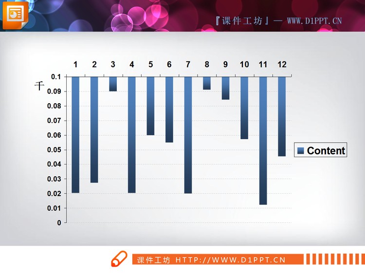 颠倒方向的条状图PPT图表素材