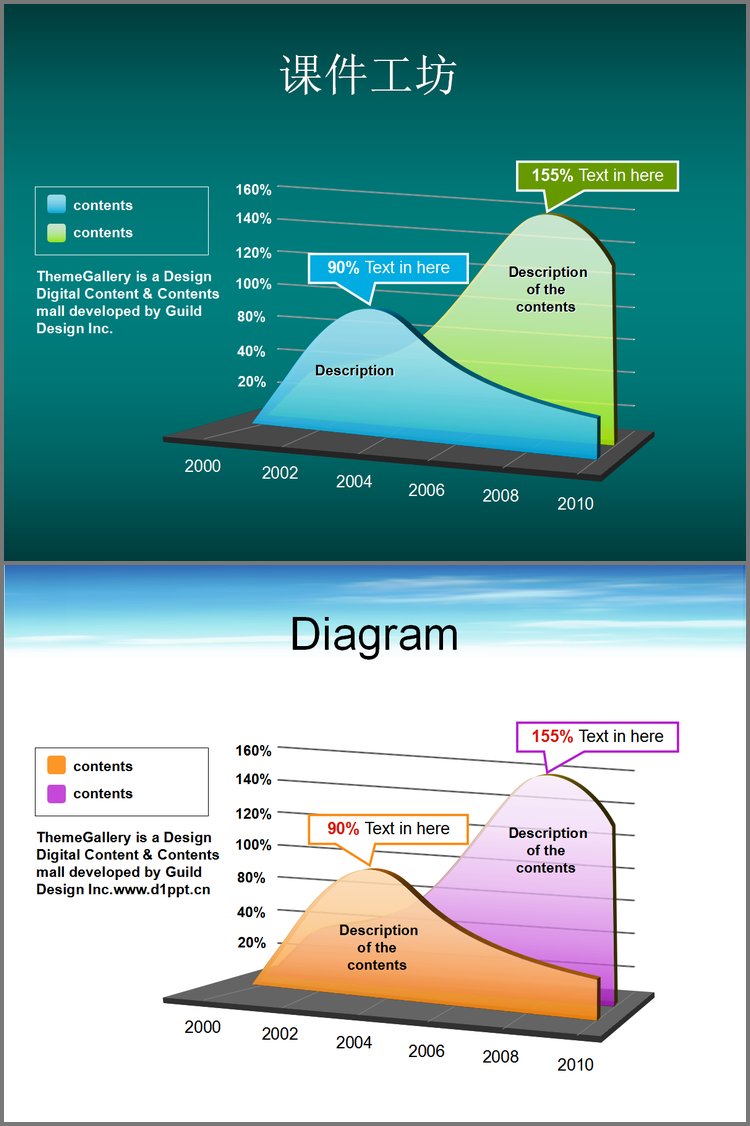 PPT模板-三维立体曲线图PPT图表素材