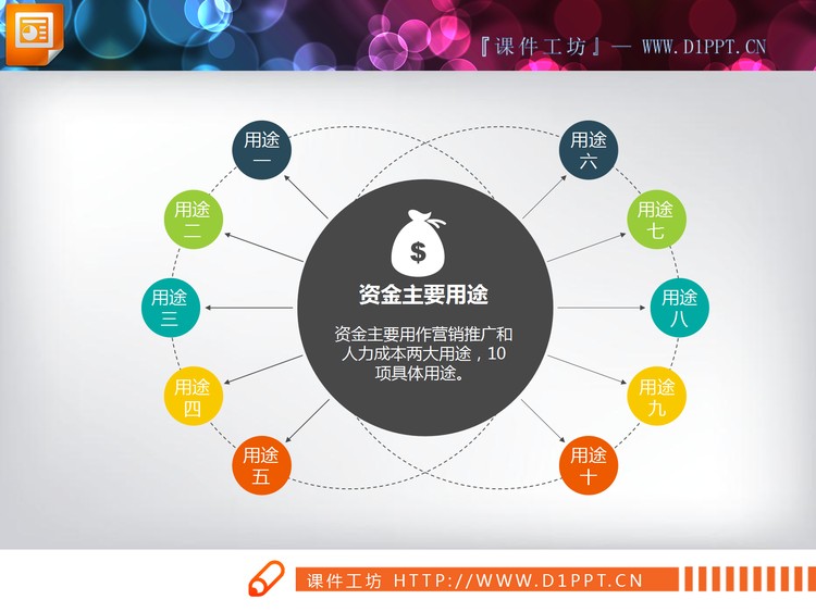 精致圆形扩散关系PPT图表