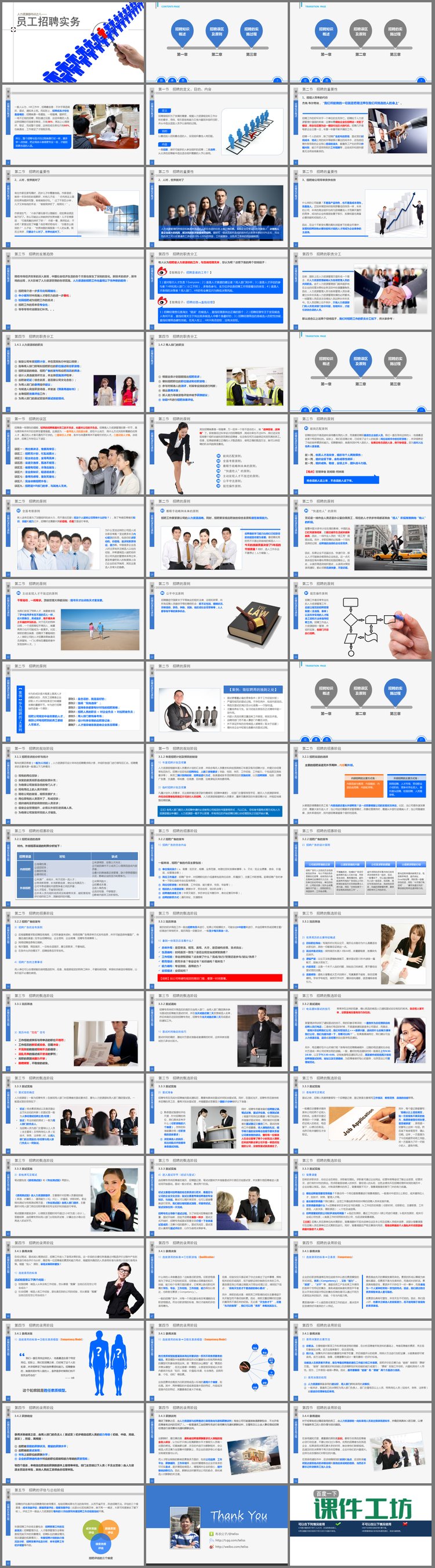 PPT模板-员工招聘实务培训PPT课件
