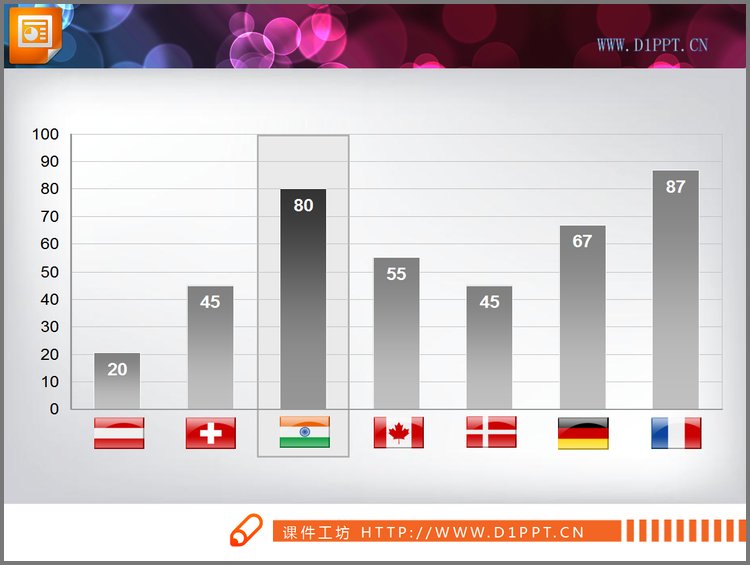 PPT模板-多国国旗PPT条形统计图表