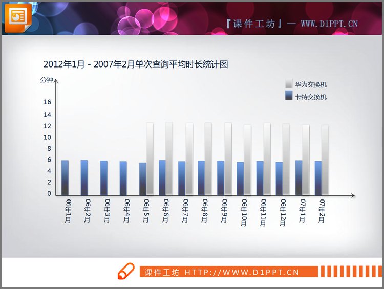 PPT模板-增长幅度统计PPT条形图