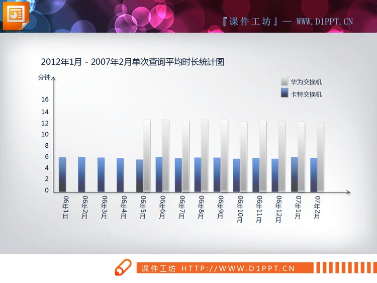 增长幅度统计PPT条形图