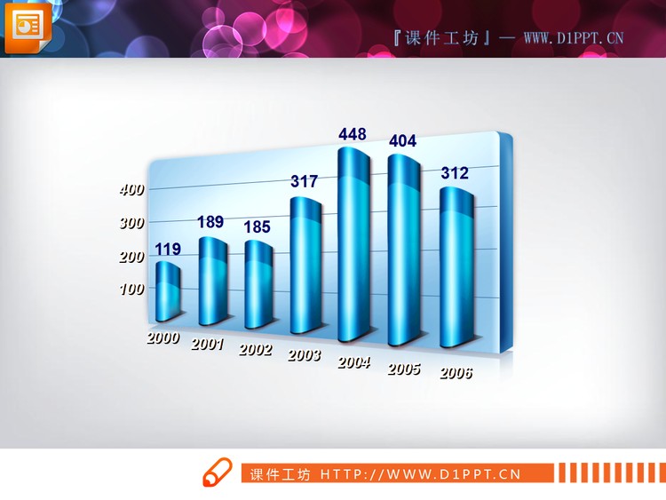 3D立体柱状图PPT图表素材