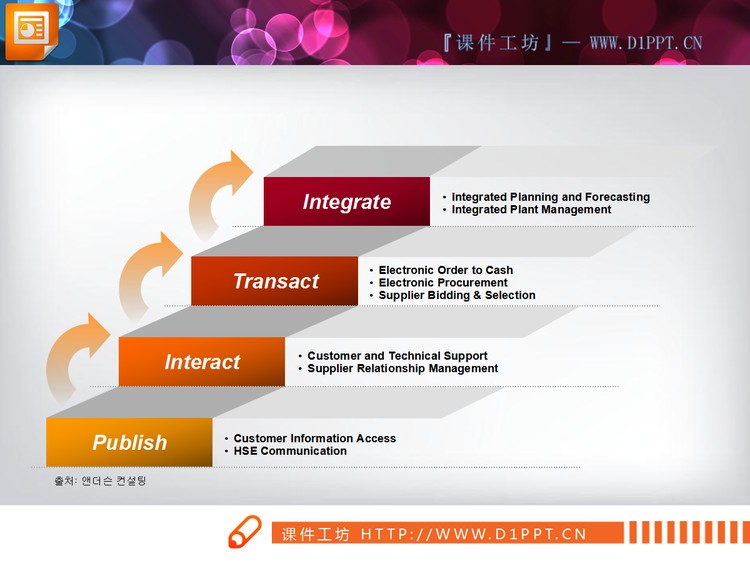 带箭头的台阶色彩渐变层级关系PPT图表