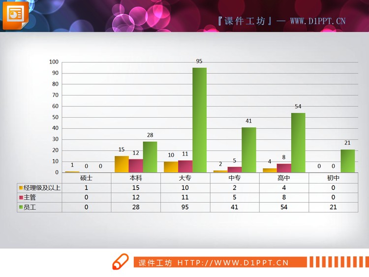 四张3d立体的PPT柱状图模板下载