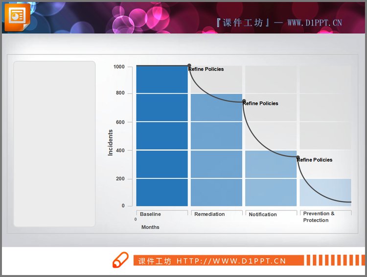 PPT模板-有个性的幻灯片柱状图+折线图素材下载