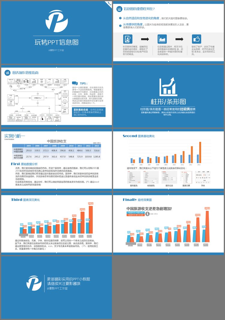 PPT模板-夏影PPT教程第三期：玩转PPT信息图