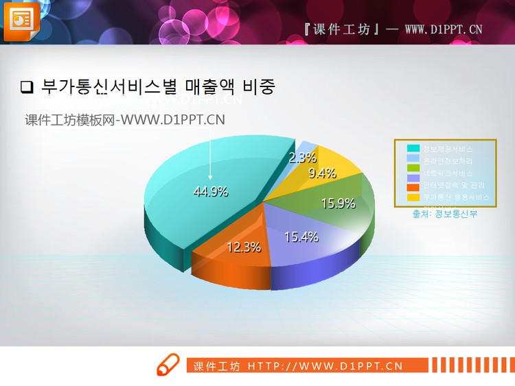 彩色饼形PPT图表下载