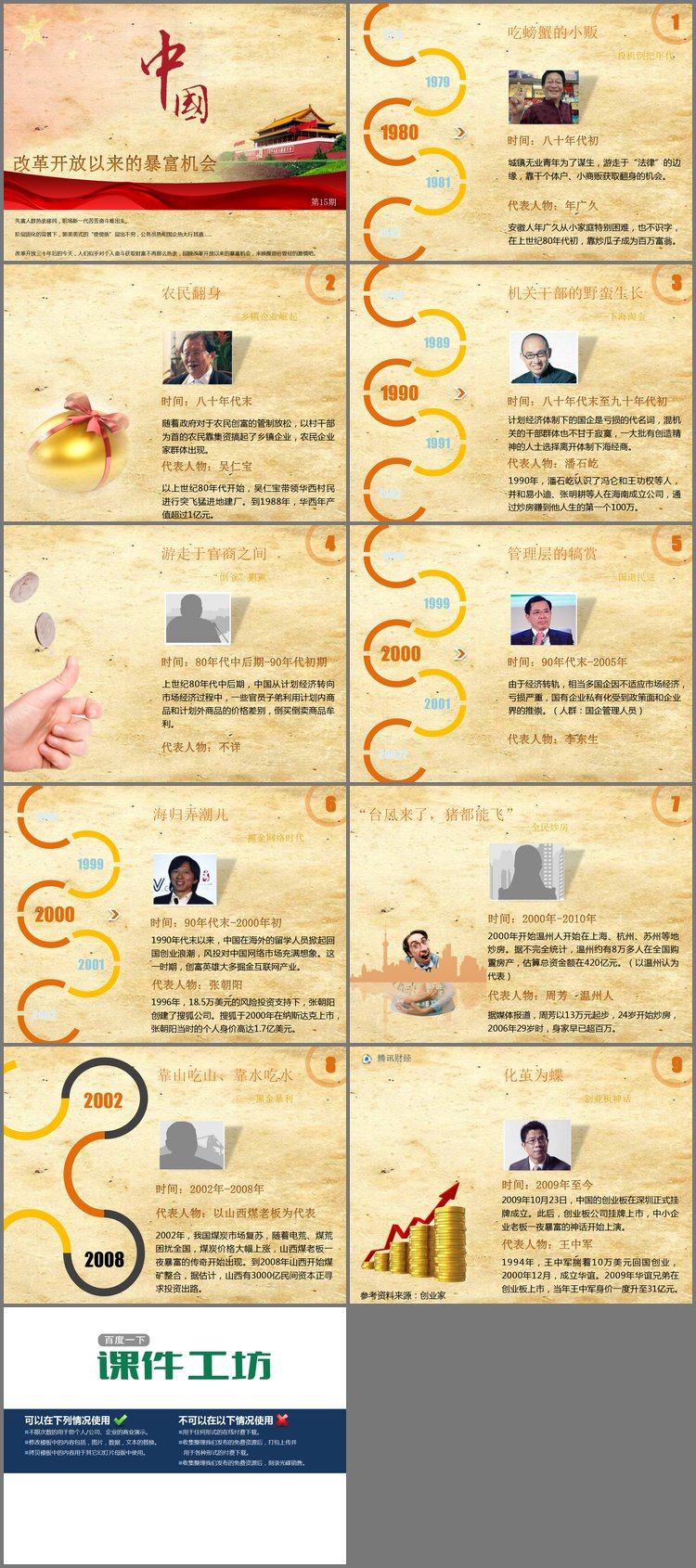 PPT模板-优秀PPT作品：中国改革开放以来的暴富机会PPT欣赏