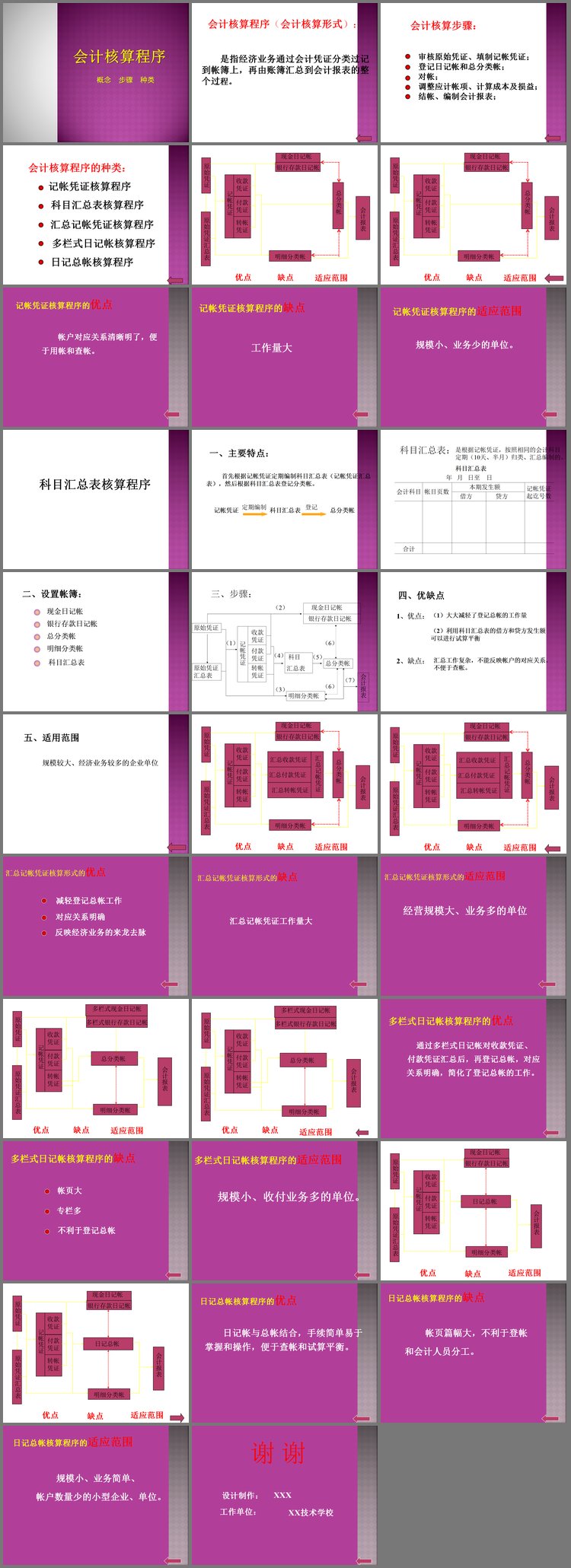 PPT模板-会计核算程序培训PPT下载