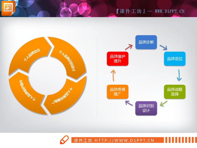 两张循环关系PowerPoint图表下载