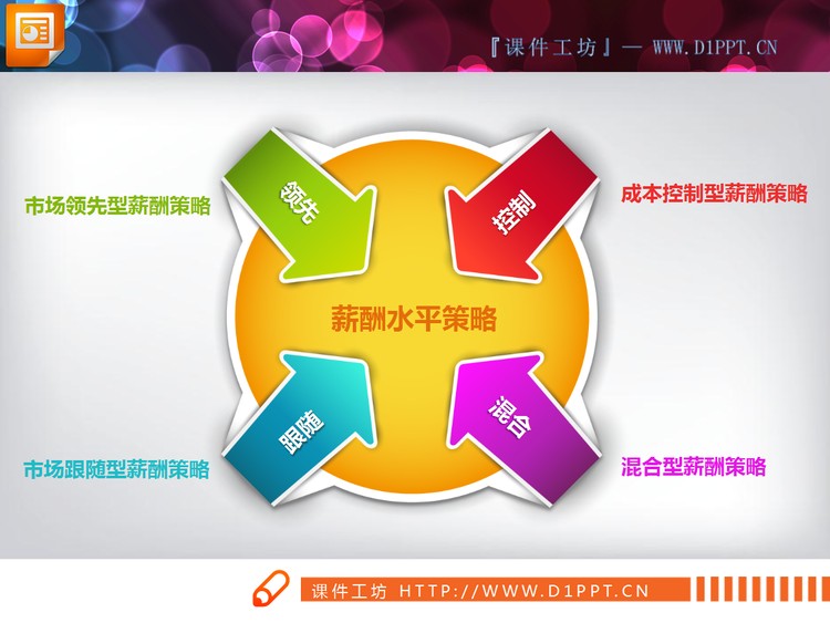 精美的四方面聚合关系PowerPoint关系图下载