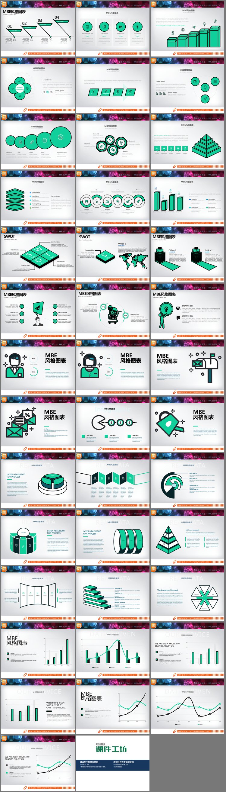 PPT模板-40张绿色MBE风格PPT图表大全