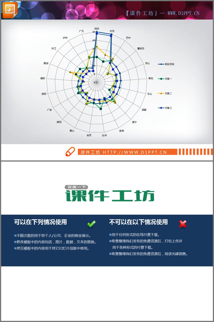 PPT模板-蜘蛛网状的PPT雷达图模板下载