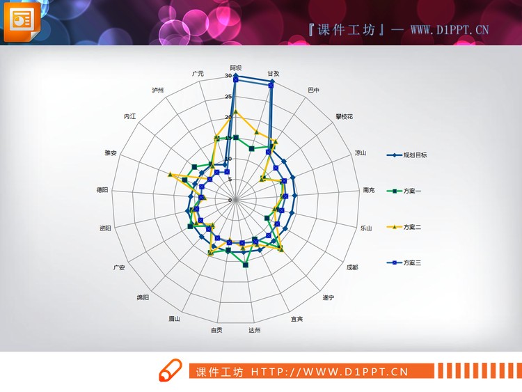 蜘蛛网状的PPT雷达图模板下载