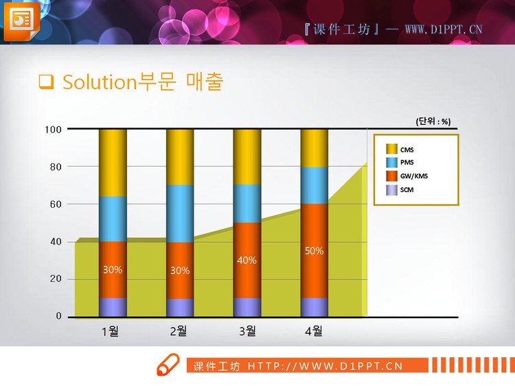 彩色柱形PPT图表下载