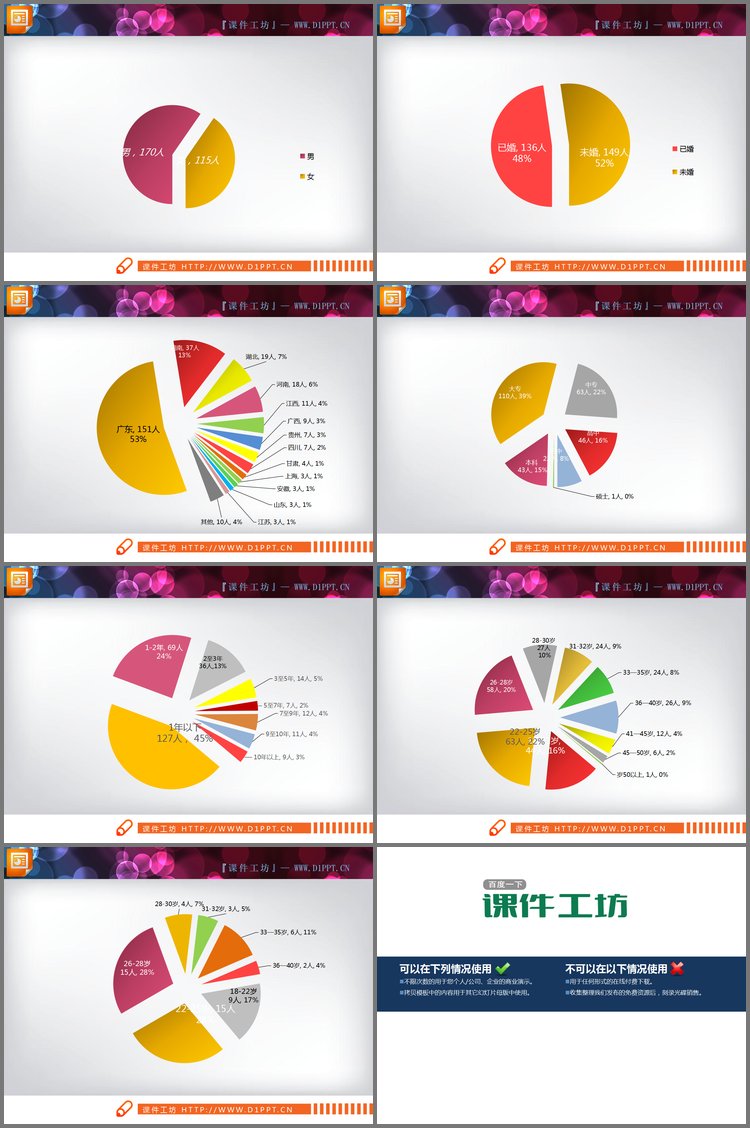 PPT模板-七张数据分析PPT饼图实例模板