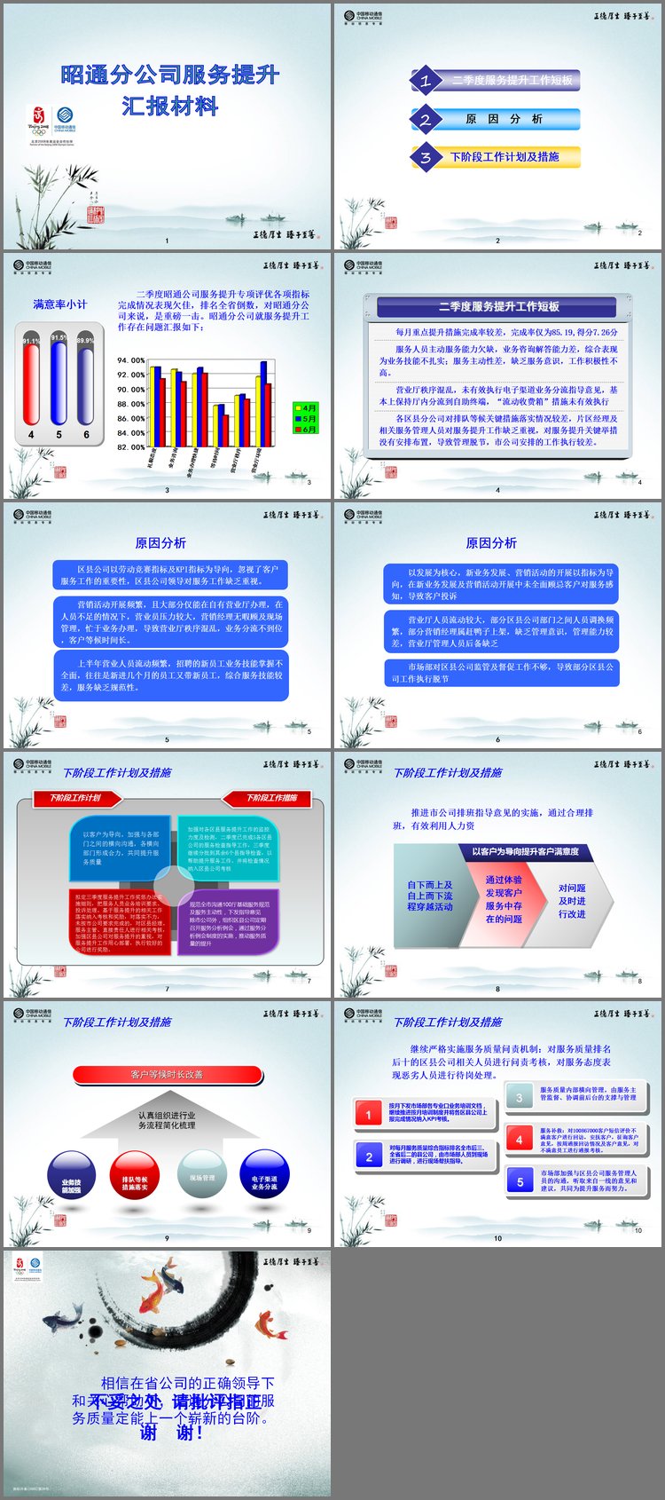 PPT模板-中国移动服务提升工作汇报PPT下载