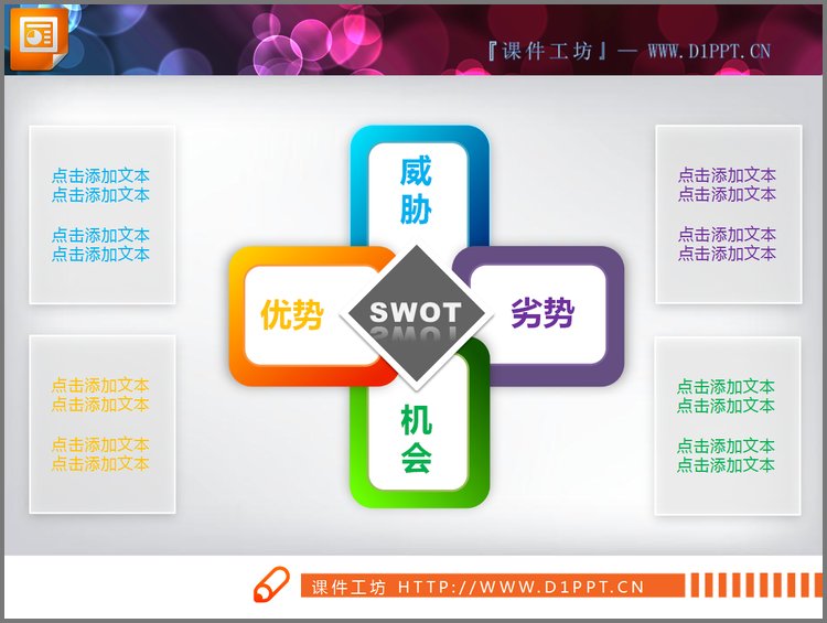 PPT模板-SWOT结构分析PPT说明图图表模板