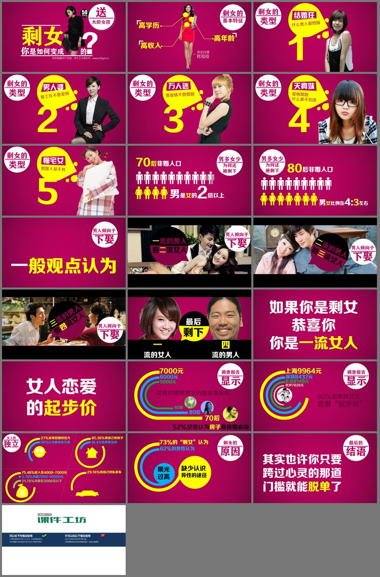 PPT模板-优秀幻灯片作品欣赏：你是如何成变成剩女的？