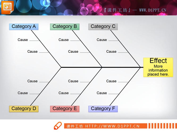精致因果分析幻灯片鱼骨图