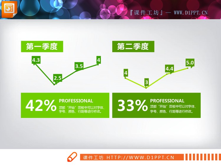 绿色营业额演示PPT折线图