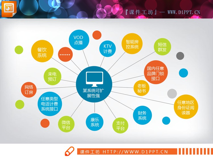 彩色多点扩散PPT图表