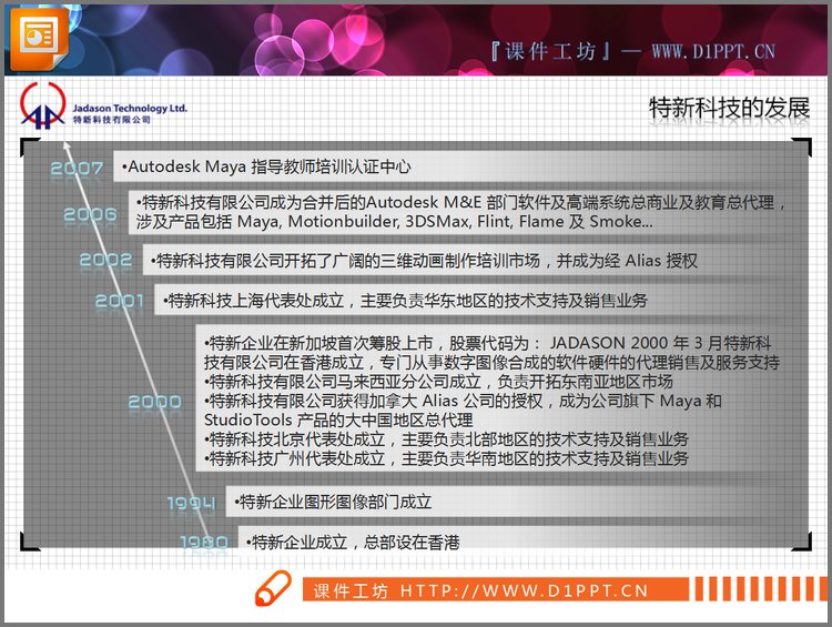 PPT模板-企业发展历程时间轴PPT素材