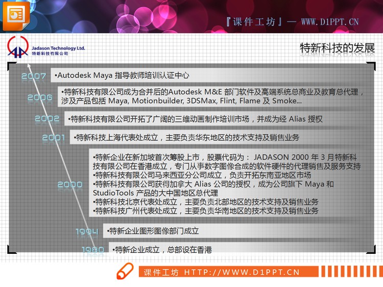 企业发展历程时间轴PPT素材