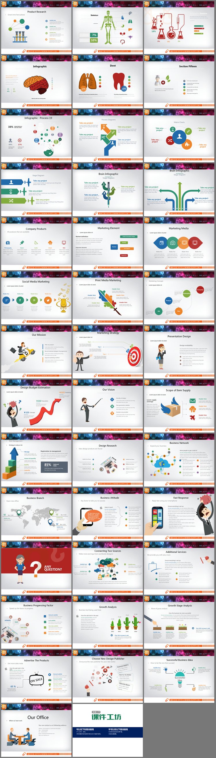 PPT模板-40页国外生物科学类PPT图表合集