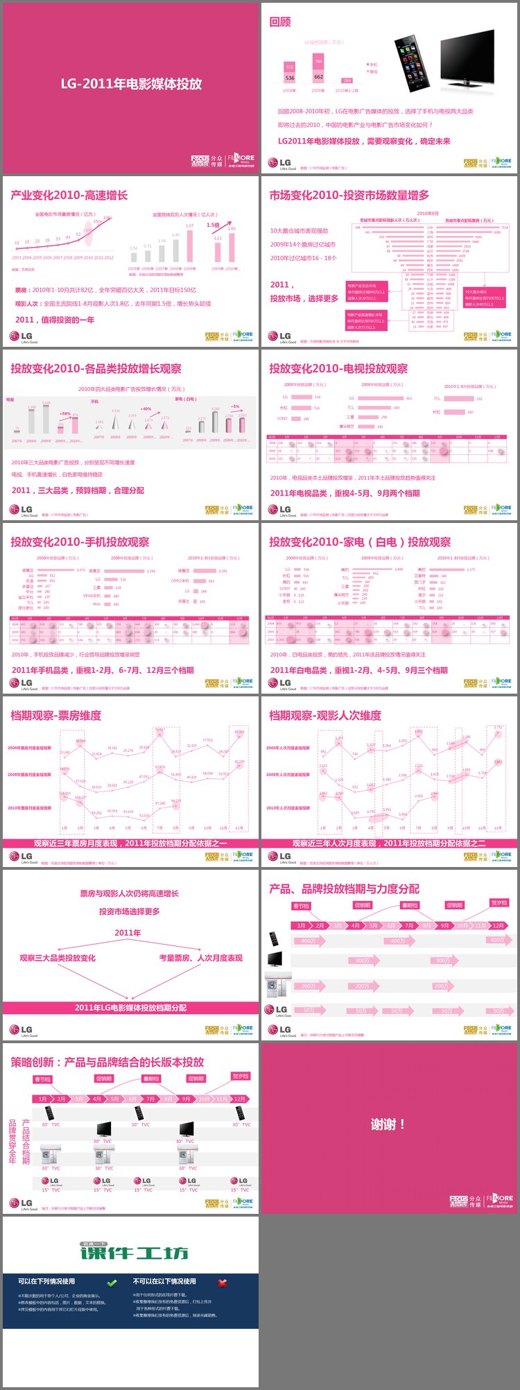 PPT模板-LG公司年度广告投放分析报告PPT下载