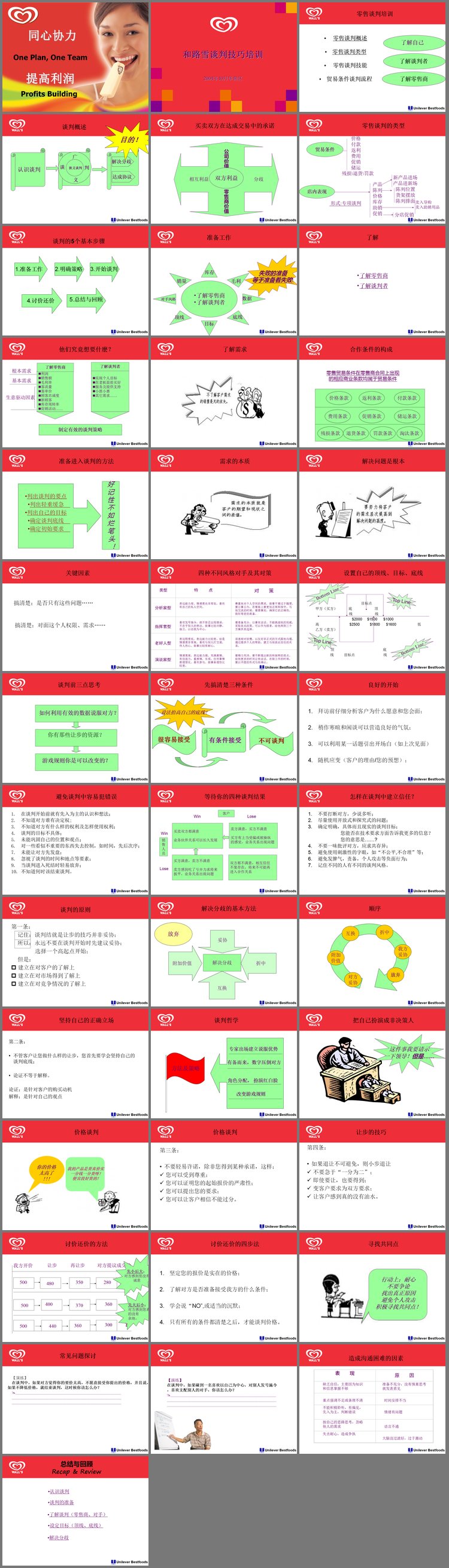 PPT模板-销售人员谈判技巧培训PPT