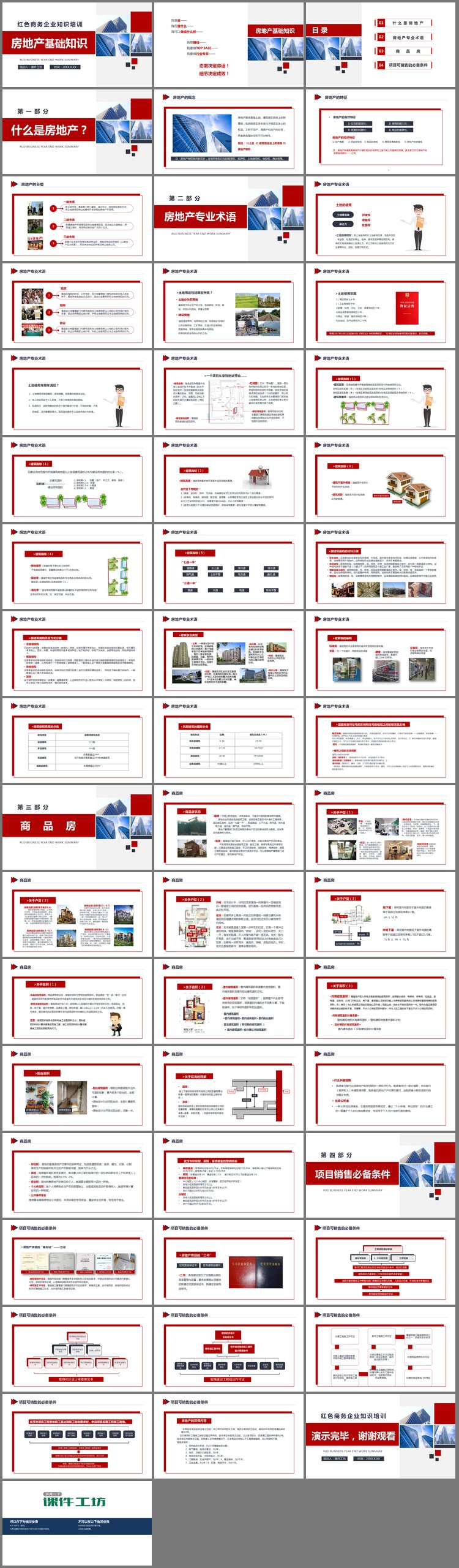 PPT模板-商业建筑背景的房地产基础知识培训PPT