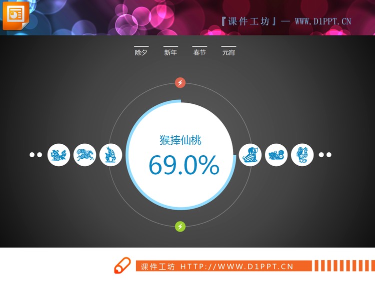 彩色扁平化猴年商务PPT图表