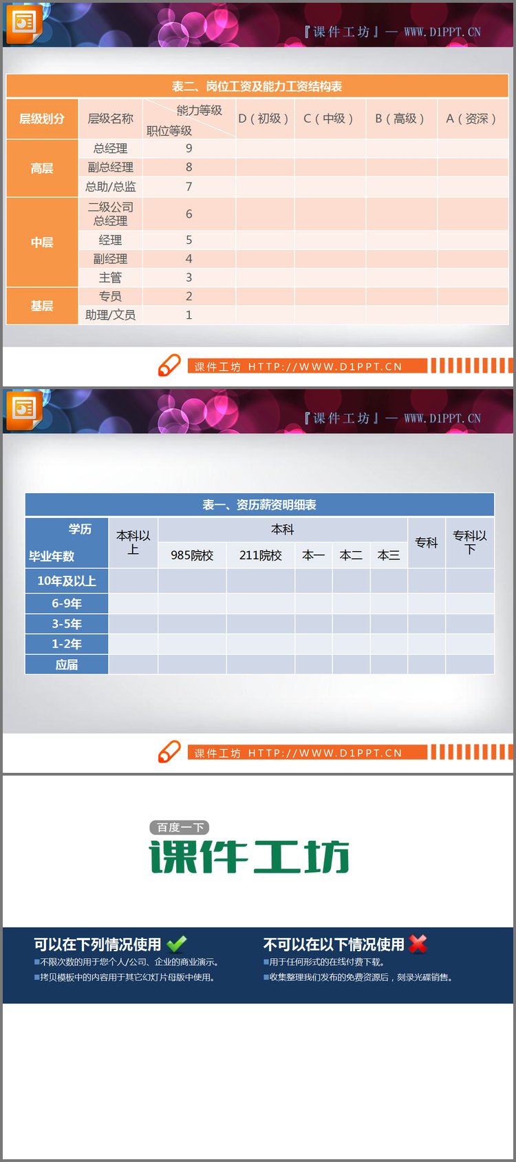 PPT模板-岗位工资及能力工资结构表与资历薪资明细表PPT模板