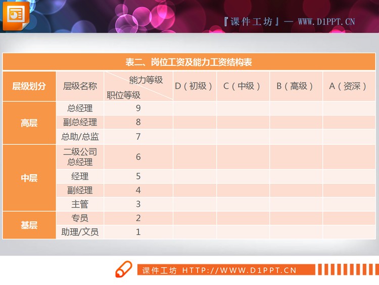 岗位工资及能力工资结构表与资历薪资明细表PPT模板