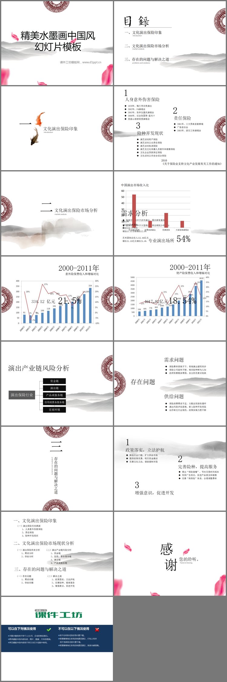 PPT模板-精美水墨中国风PowerPoint模板下载