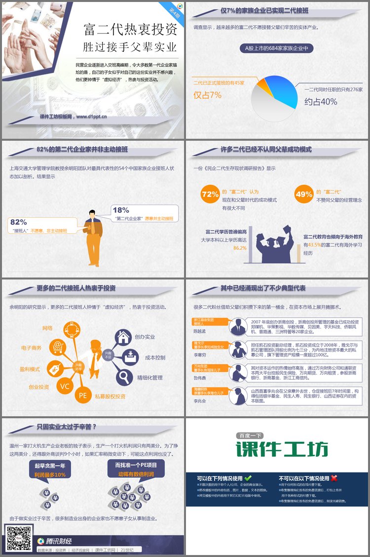PPT模板-富二代热衷投资胜过接手父辈实业PowerPoint下载