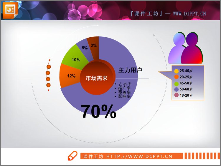PPT模板-动态数据分析饼状图PPT模板下载