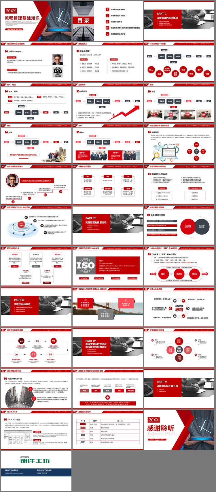 PPT模板-流程管理基础知识PPT下载