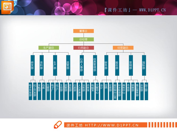 实用彩色公司组织结构图PPT图表